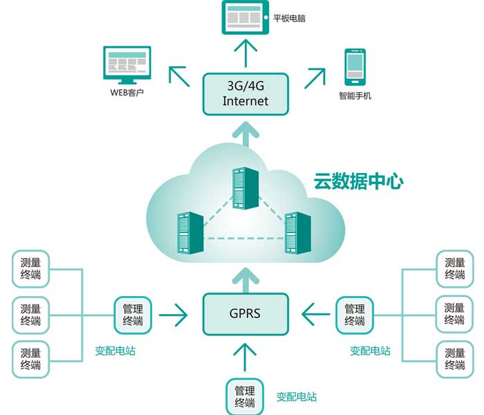 智慧电力运维解决方案