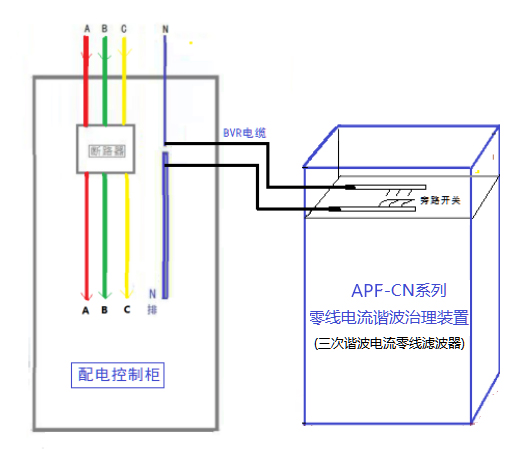 零线电流谐波治理装置,三次谐波电流零线滤波器